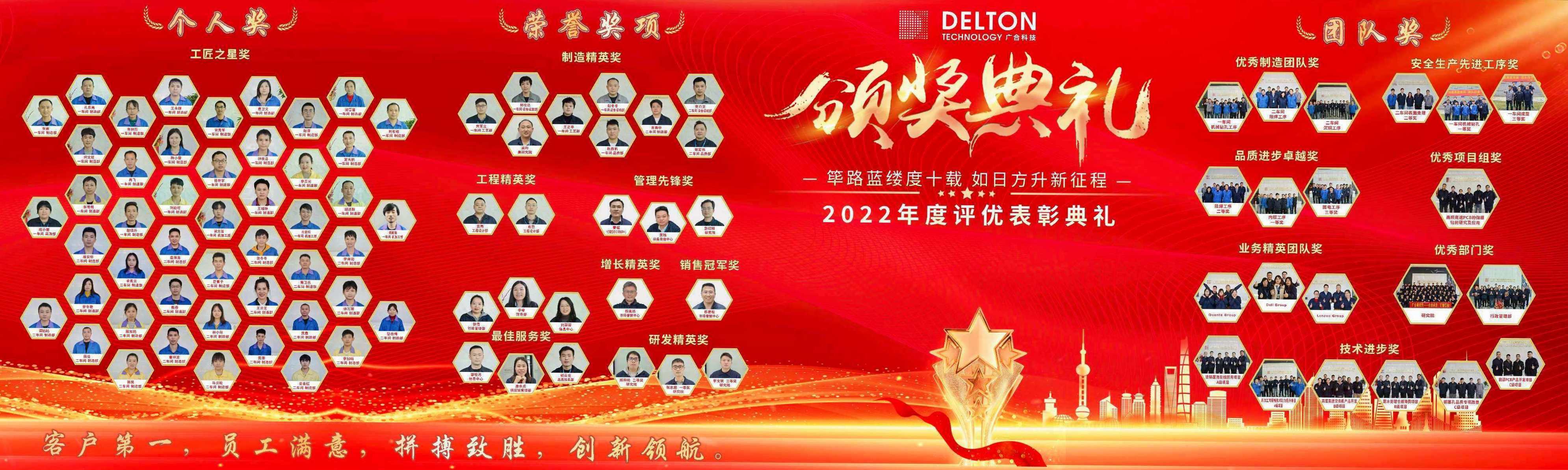 筚路蓝缕度十载，，，，，如日方升新征程|77779193永利科技2022年度优异表扬仪式圆满竣事